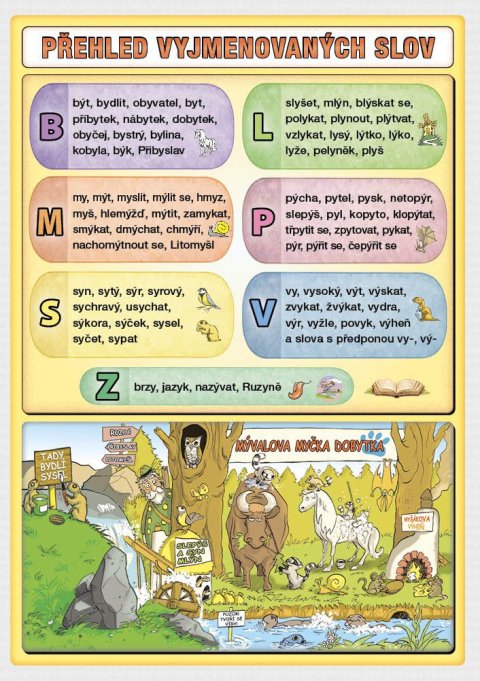 Kupka Petr: Přehled vyjmenovaných slov