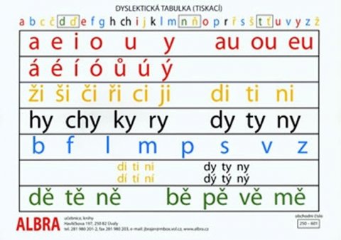 neuveden: Dyslektická tabulka (tiskací)
