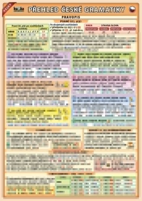 Kupka Petr: Velký přehled české gramatiky