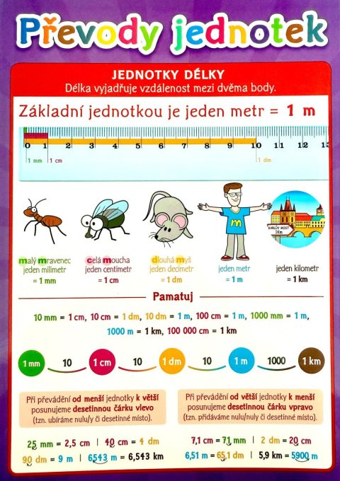 neuveden: Převody jednotek - Pomůcka pro školáky