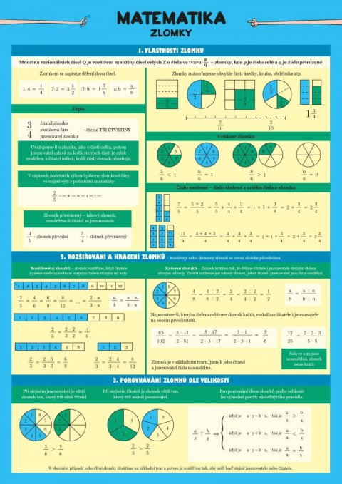 neuveden: Matematika - Zlomky