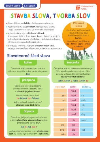 -: Přehledové tabulky ČJ: Stavba slova, tvorba slov