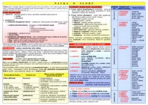 kolektiv autorů: Tabulka - ČJ teorie literatury a slohu
