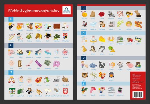 Staněk Martin: Vyjmenovaná slova - Obrázková přehledová tabulka učiva