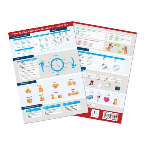 neuveden: Přehled učiva AJ pro 1. stupeň ZŠ II.