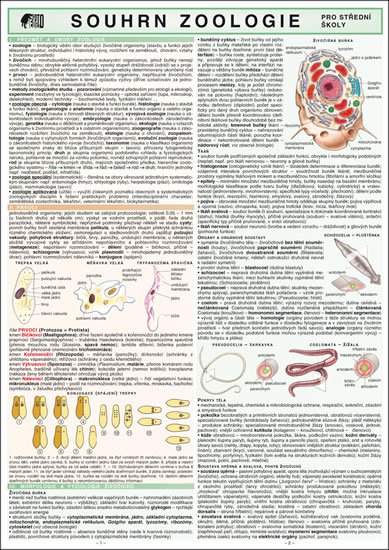 Koubek Petr: SOUHRN ZOOLOGIE pro SŠ A4 Koubek Petr: SOUHRN ZOOLOGIE pro SŠ A4
