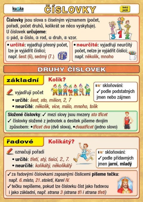Kupka Petr: Číslovky
