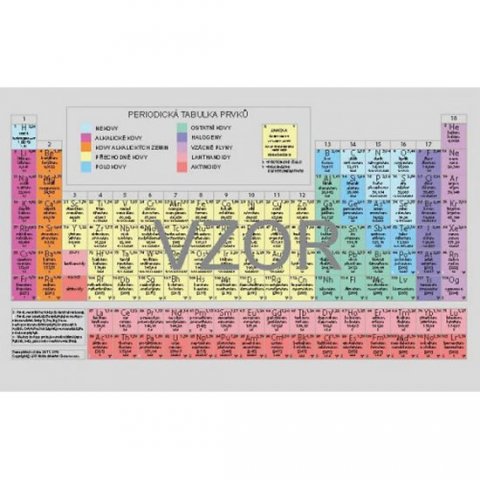 neuveden: Periodická soustava chemických prvků - karta