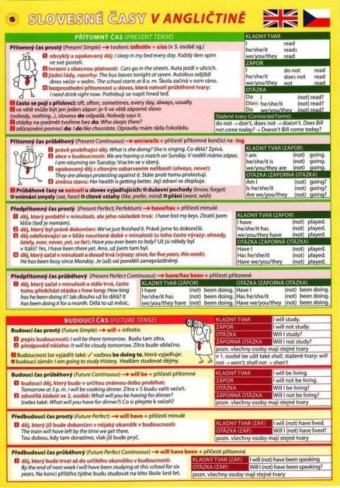 neuveden: AJ Slovesné časy - Pomůcka pro školáky