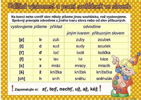neuveden: Odlišná výslovnost a psaní souhlásek / Rozlišujeme 10 slovních druhů (karta neuveden: Odlišná výslovnost a psaní souhlásek / Rozlišujeme 10 slovních druhů (karta