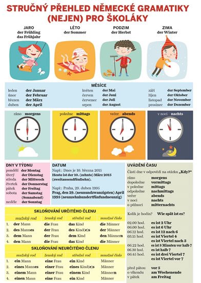 Kubíčková Lucie: Stručný přehled německé gramatiky (nejen) pro školáky