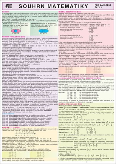 Herman Jiří: SOUHRN MATEMATIKY pro ZŠ A4