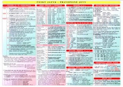 kolektiv autorů: Tabulka - ČJ pravopisné jevy kolektiv autorů: Tabulka - ČJ pravopisné jevy