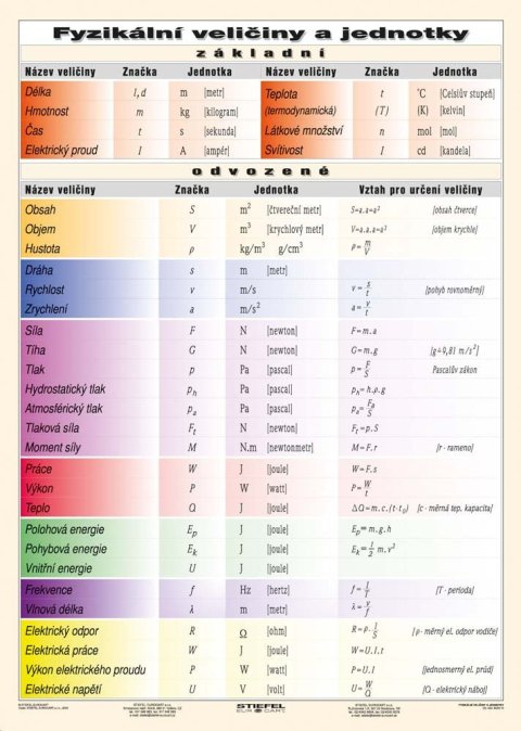 neuveden: Fyzikální veličiny a jednotky