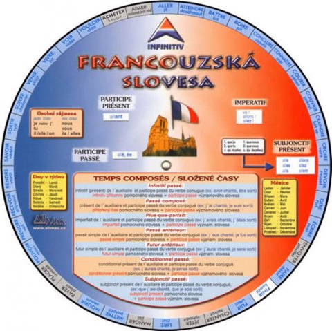 kolektiv autorů: Francouzská slovesa kolektiv autorů: Francouzská slovesa