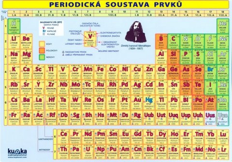 kolektiv autorů: Periodická soustava prvků