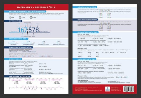 Dolejšová Jana: Matematika - Desetinná čísla - Přehledová tabulka učiva