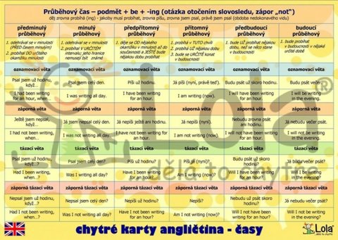 neuveden: Chytré karty - angličtina tvoření časů neuveden: Chytré karty - angličtina tvoření časů