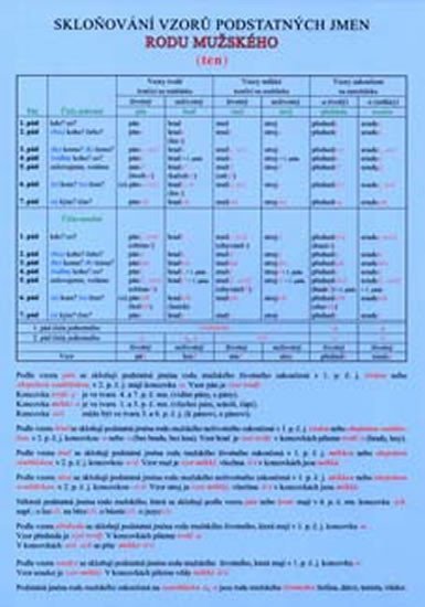 neuveden: Skloňování podstatných jmen rodu mužského