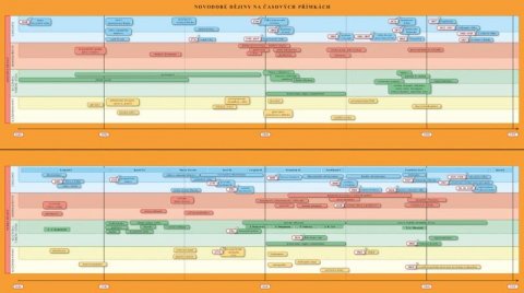 neuveden: Náhradní časová přímka k učebnici Dějepis 8 - Novověk