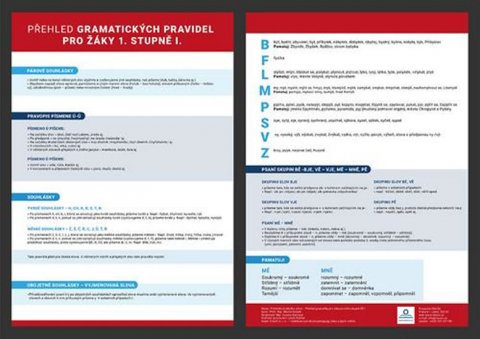 Staněk Martin: Přehled gramatických pravidel pro žáky 1. stupně I. - Přehledová tabulka uč