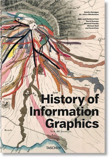 Wiedemann Julius: History of Information Graphics