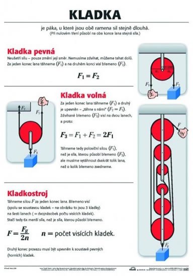 neuveden: Plakát - Kladka neuveden: Plakát - Kladka
