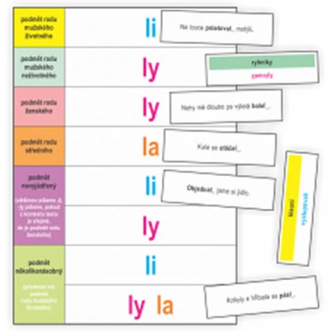 Rubínová Jitka: Shoda přísudku s podmětem - kartičky k procvičování shody přísudku s podmět