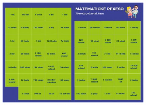 Staněk Martin: Pexeso: Matematika - Převody jednotek času