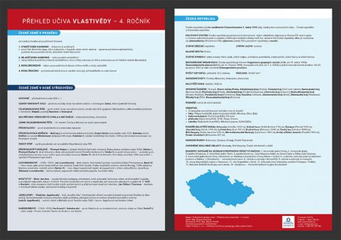 Gieciová Zuzana: Přehled učiva vlastivědy pro 4. ročník - Přehledová tabulka učiva Gieciová Zuzana: Přehled učiva vlastivědy pro 4. ročník - Přehledová tabulka učiva