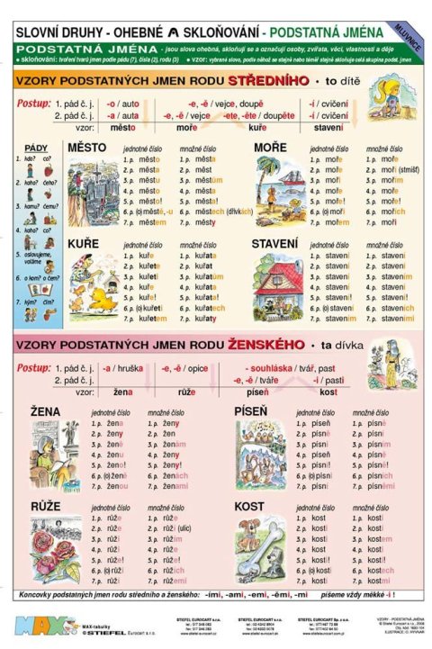 neuveden: Vzory - Podstatná jména