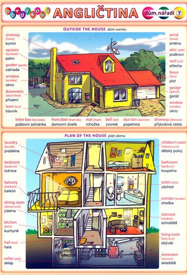 kolektiv autorů: Obrázková angličtina 7 - Dům, nářadí