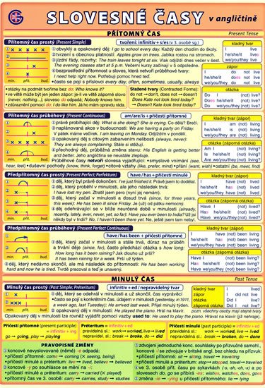kolektiv autorů: Slovesné časy v angličtině