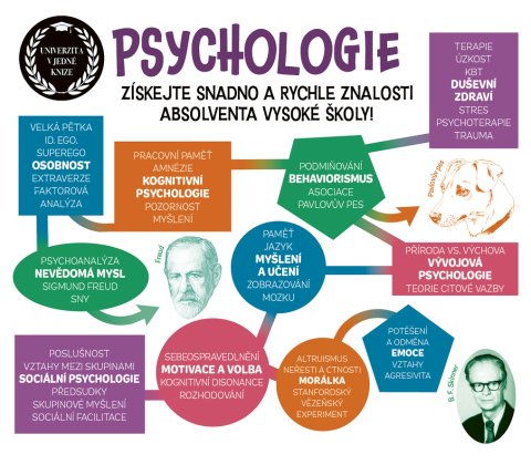 neuveden: Psychologie - Univerzita v jedné knize