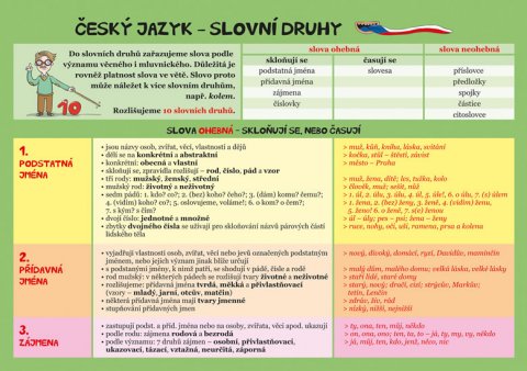 Schneiderová Eva: Český jazyk – Slovní druhy Schneiderová Eva: Český jazyk – Slovní druhy