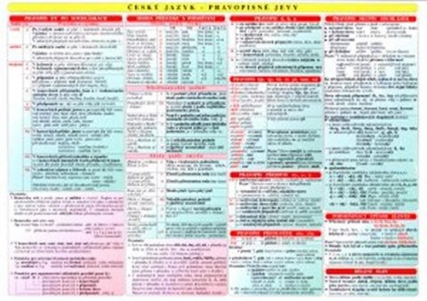 neuveden: Tabulka - ČJ pravopisné jevy