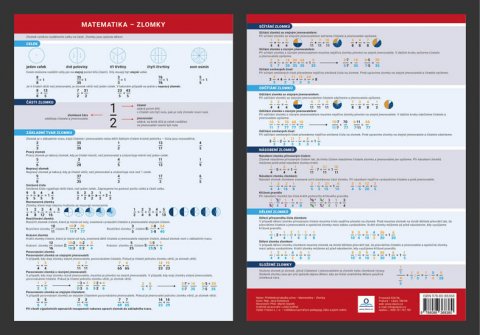 Dolejšová Jana: Matematika - Zlomky - Přehledová tabulka učiva