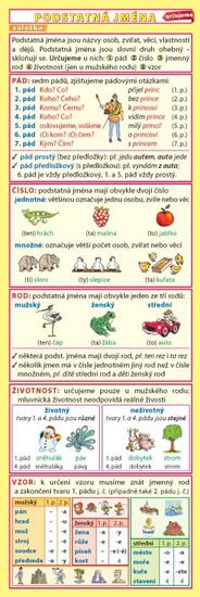 Kupka Petr: Záložka – Podstatná jména (určujeme) Kupka Petr: Záložka – Podstatná jména (určujeme)