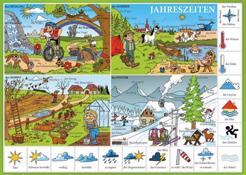 neuveden: Jahreszeiten / Roční období, počasí - Naučná karta neuveden: Jahreszeiten / Roční období, počasí - Naučná karta