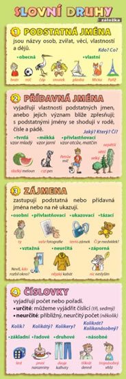 Kupka Petr: Záložka - Slovní druhy Kupka Petr: Záložka - Slovní druhy