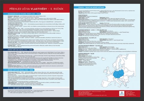 Gieciová Zuzana: Přehled učiva vlastivědy pro 5. ročník - Přehledová tabulka učiva Gieciová Zuzana: Přehled učiva vlastivědy pro 5. ročník - Přehledová tabulka učiva