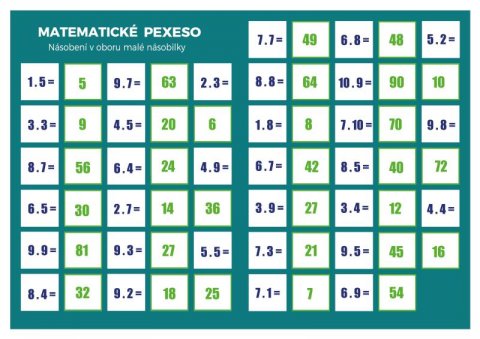 Staněk Martin: Pexeso: Matematika - Násobení v oboru malé násobilky
