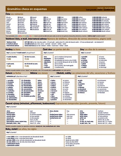 Holá Lída: Česká gramatika v kostce - španělská