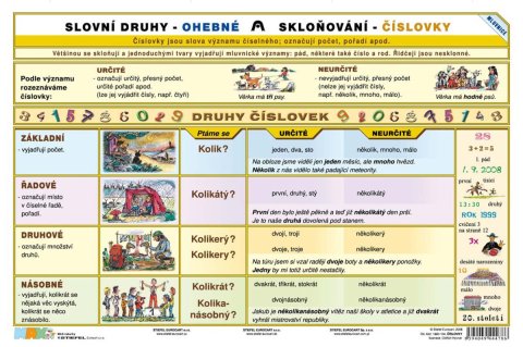 neuveden: Slovní druhy - Číslovky
