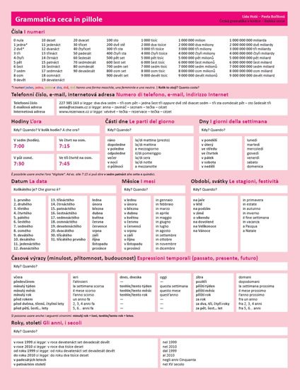 Holá Lída: Grammatica ceca in pillole / Česká gramatika v kostce – italská verze Holá Lída: Grammatica ceca in pillole / Česká gramatika v kostce – italská verze