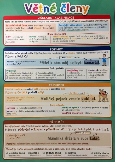 neuveden: Větné členy - Pomůcka pro školáky