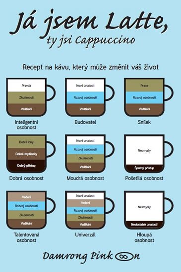 Pinkoon Damrong: Já jsem latte, ty jsi cappuccino Pinkoon Damrong: Já jsem latte, ty jsi cappuccino