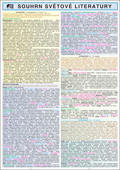 Brdičková Helena: SOUHRN SVĚTOVÉ LITERATURY SŠ A4 Brdičková Helena: SOUHRN SVĚTOVÉ LITERATURY SŠ A4