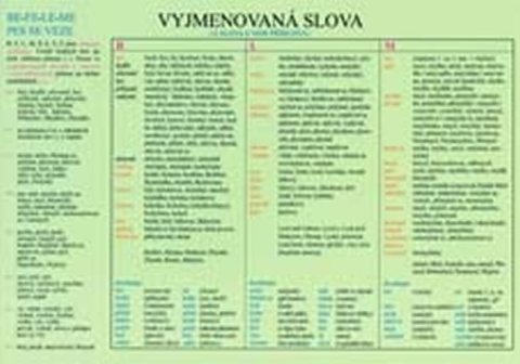 neuveden: Vyjmenovaná slova a slova s nimi příbuzná - Tabulka A4 (B,L,M,P,S,V,Z)