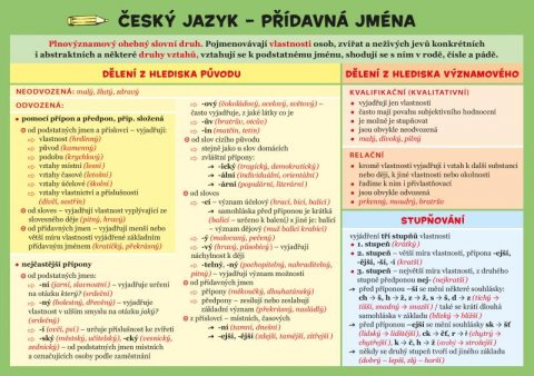 Hladíková Zuzana: Český jazyk – Přídavná jména Hladíková Zuzana: Český jazyk – Přídavná jména